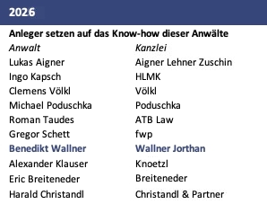 trend Anwaltsranking 20256